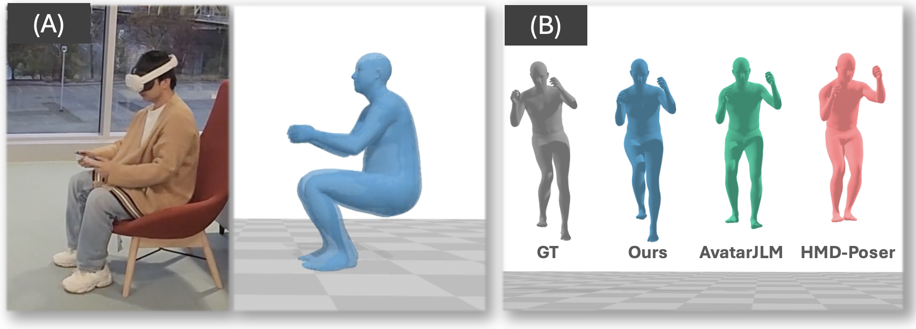 Uneven Terrain Results