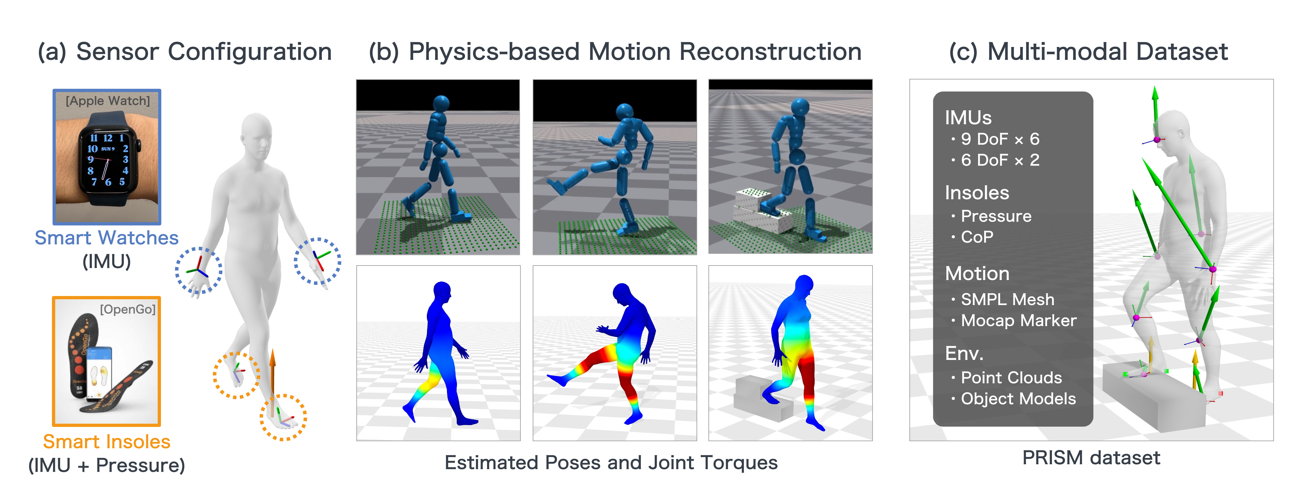 Ground Reaction Inertial Poser